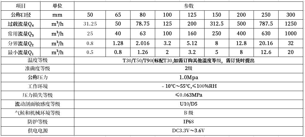 大口徑電子遠傳技術參數(shù)